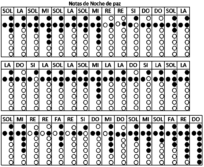 Mi escuelita multigrado: Educación artística