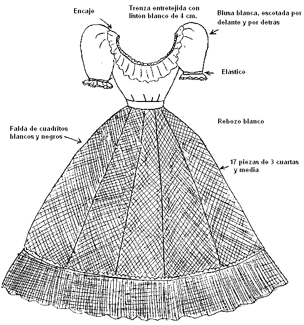 Mi escuelita multigrado: Educación artística Mi escuelita multigrado: Educación artística