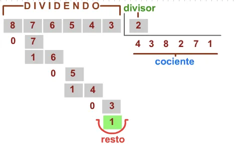 El esfuerzo es un éxito. 4º E.P : Matemáticas. U7. Práctica de la ... El esfuerzo es un éxito. 4º E.P : Matemáticas. U7. Práctica de la ...