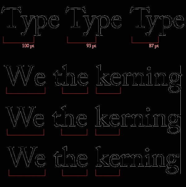 Espaciado 2: Kerning | TIPOS con CARÁCTER | blog sobre tipografía Espaciado 2: Kerning | TIPOS con CARÁCTER | blog sobre tipografía
