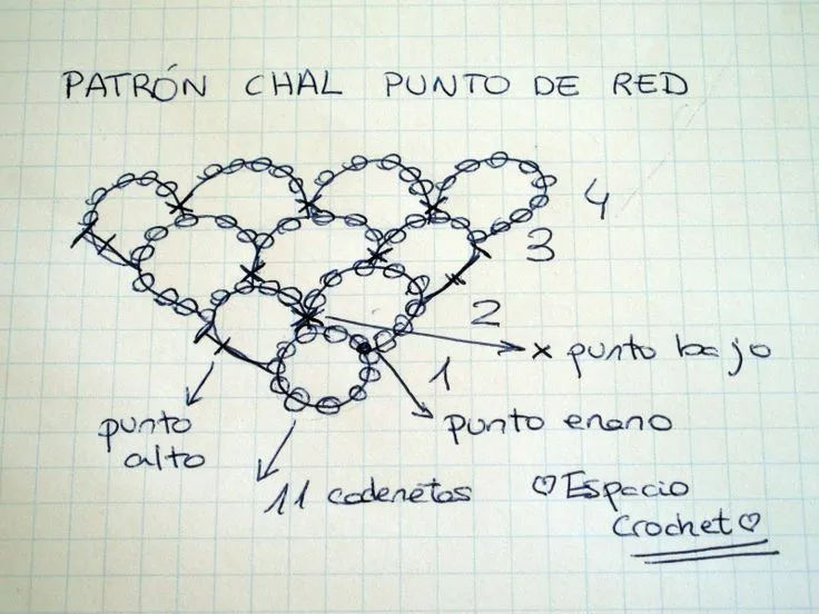 Espacio Crochet: Chal punto de red | Crochet | Pinterest ... Espacio Crochet: Chal punto de red | Crochet | Pinterest ...