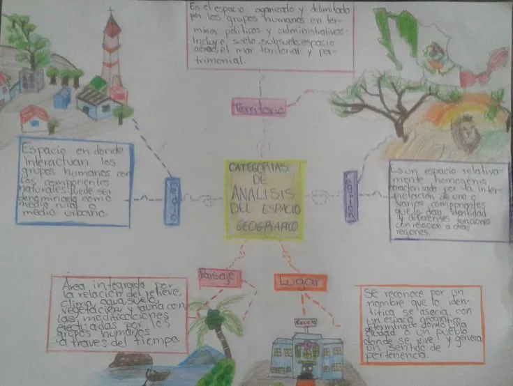 ESPACIO GEOGRAFICO | Paisaje geografico, Imagenes del espacio geografico, Geografico ESPACIO GEOGRAFICO | Paisaje geografico, Imagenes del espacio geografico, Geografico