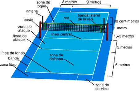 Cancha de voleibol maqueta - Imagui