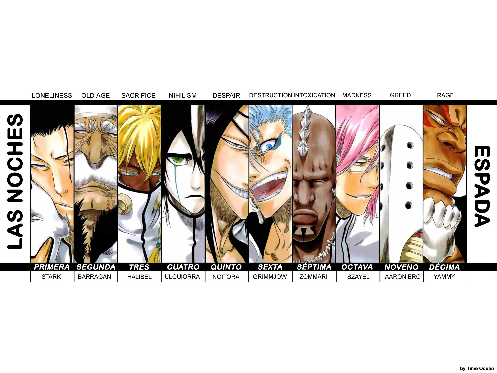 Espadas of Bleach by TimeOcean on DeviantArt Espadas of Bleach by TimeOcean on DeviantArt
