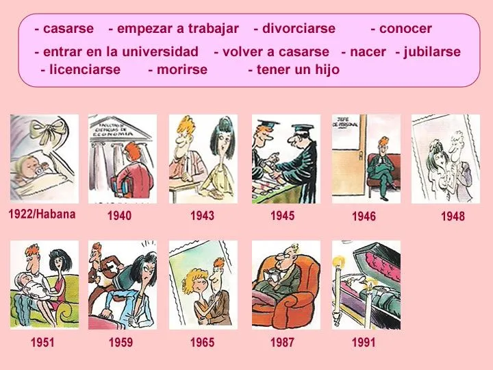 Espanhol: de professor para professor: Atividades: pretérito ... Espanhol: de professor para professor: Atividades: pretérito ...
