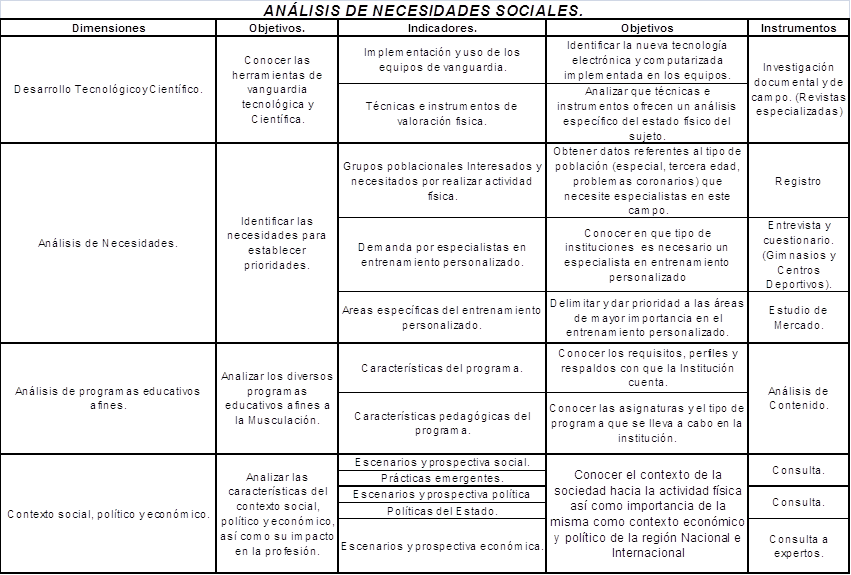 Especialidad en Musculación - Monografias.
