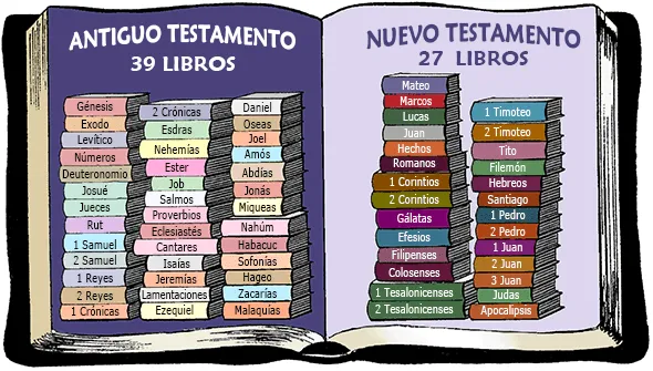 AUN HAY ESPERANZA PARA TI: ESQUEMA PANORÁMICO DEL ANTIGUO TESTAMENTO