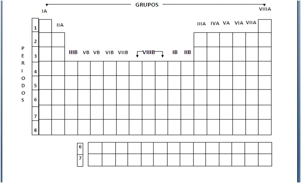 ▷ Esqueleto de la tabla periódica ¡Todo explicado AQUÍ! ▷ Esqueleto de la tabla periódica ¡Todo explicado AQUÍ!
