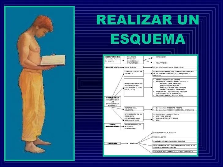 Realizar Un Esquema