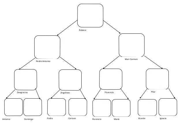 Esquema arbol genealogico en inglés - Imagui