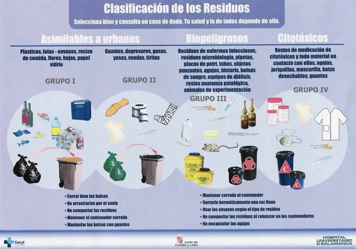 Esquema Clasificación de los Residuos Sanitarios Esquema Clasificación de los Residuos Sanitarios