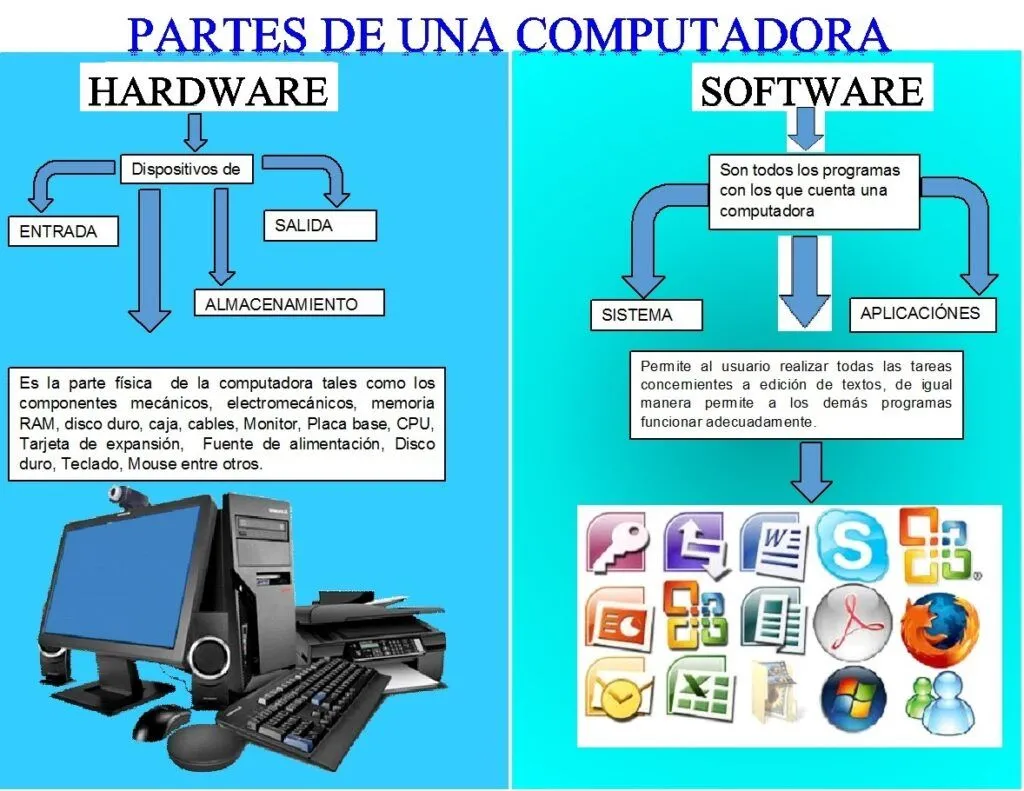 ▷ Esquema de la computadora ¡Fotos & Guía 2021! ▷ Esquema de la computadora ¡Fotos & Guía 2021!
