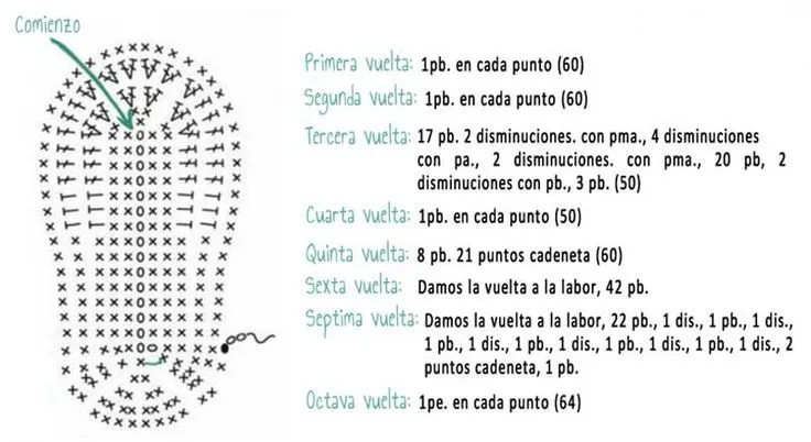 Esquema | DIY Patucos, escarpines ó zapatitos bebé | Pinterest ... Esquema | DIY Patucos, escarpines ó zapatitos bebé | Pinterest ...
