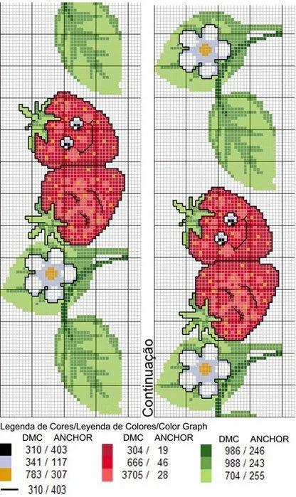 Esquemas de punto de cruz frutas - Imagui
