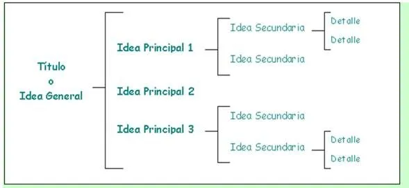 Qué es un Esquema? - Monografias.com