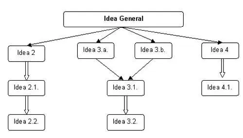 Qué es un Esquema? - Monografias.com