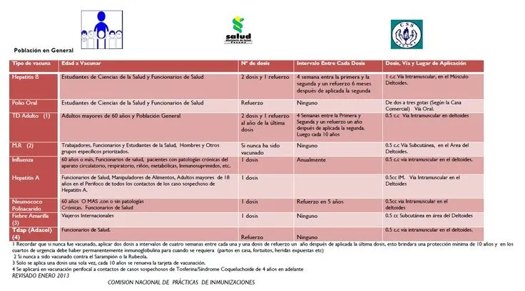 Esquema Nacional de Vacunación de Panamá – 2013 | Pediatría en Panamá