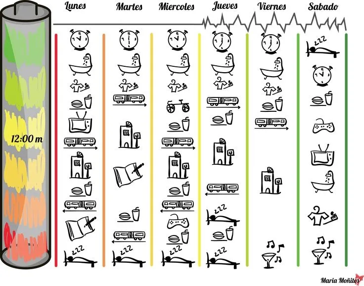 Esquema de rutinas semanales, el ejercicio consistía en generar ...