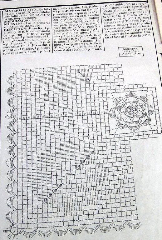 Graficos a Punto de Red | Aprender manualidades es facilisimo. Graficos a Punto de Red | Aprender manualidades es facilisimo.