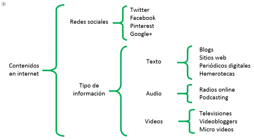 Como Hacer un Esquema en Word Sin Pillarte los Dedos Como Hacer un Esquema en Word Sin Pillarte los Dedos