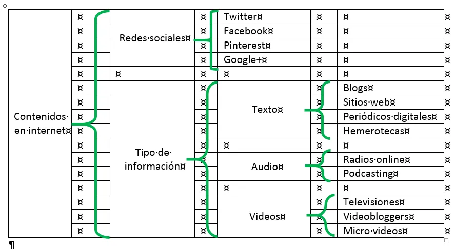 Como Hacer un Esquema en Word Sin Pillarte los Dedos Como Hacer un Esquema en Word Sin Pillarte los Dedos