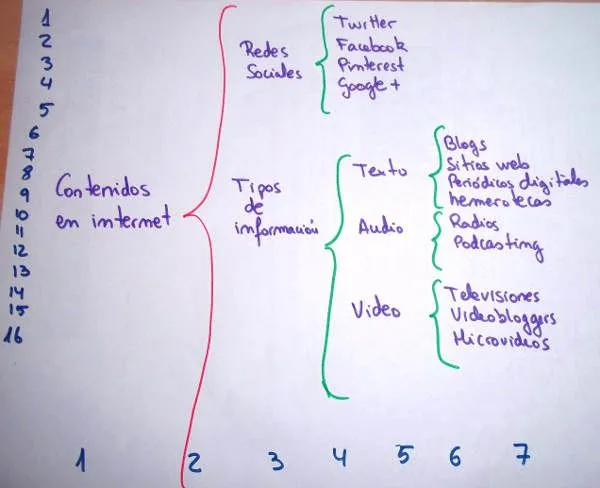 Cómo hacer un Esquema en Word con SmartArt rápidamente ...