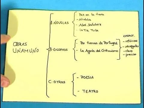 Cómo realizar un esquema - YouTube