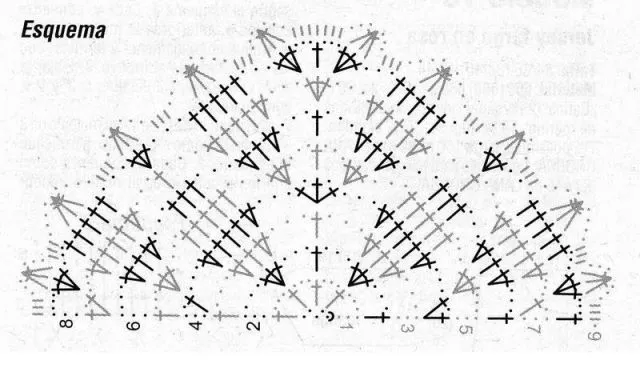 Esquema/Grafico para chal