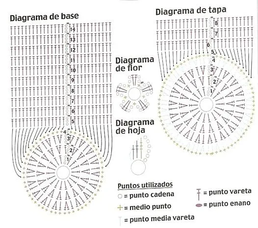 Esquemas de cestos con tapa | El blog de trapillo.com