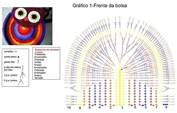 Solo esquemas y diseños de crochet: BOLSO BUHO!!!!