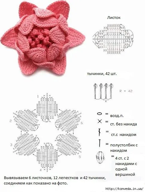 FLORES A CROCHET CON ESQUEMAS FÁCILES DE HACER PATRONES GRATIS ... FLORES A CROCHET CON ESQUEMAS FÁCILES DE HACER PATRONES GRATIS ...