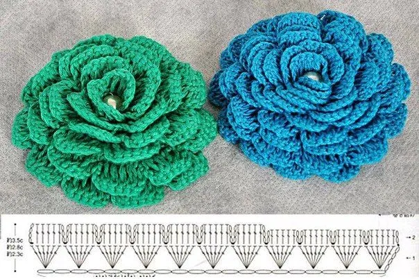 Patrones para hacer flores a ganchillo - Imagui Patrones para hacer flores a ganchillo - Imagui