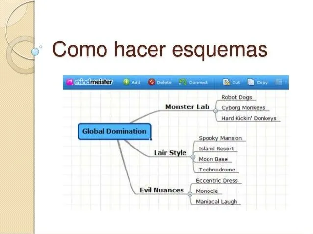 Como se hacen los esquemas - Imagui