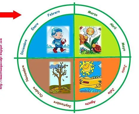 Las estaciones del año by ColorinColorado