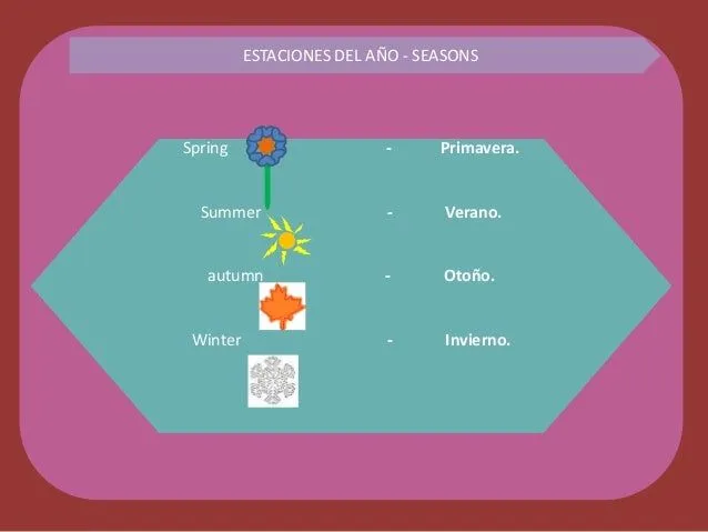 Estaciones del año, meses y dias.