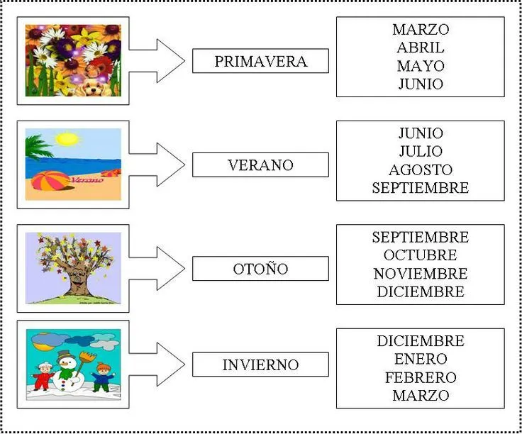 Estaciones del año on Pinterest | Spanish, Weather and Seasons