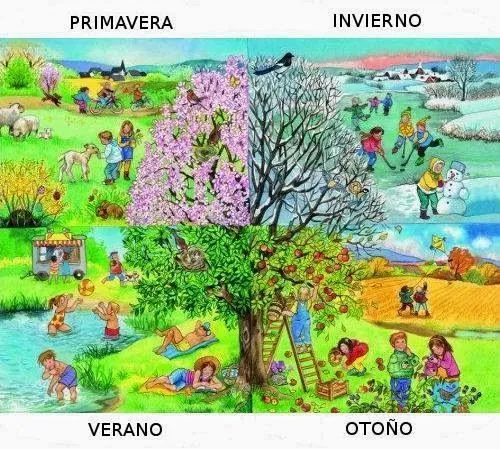 LAS ESTACIONES DEL AÑO ~ Prof. FERNANDO AGUILAR PAREDES