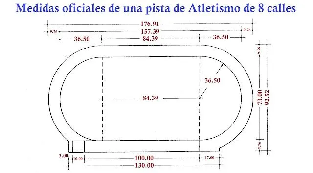 Nuevo estadio del Club Atlético de Madrid: ¿¿ Madrid 2020 ?? Nuevo estadio del Club Atlético de Madrid: ¿¿ Madrid 2020 ??
