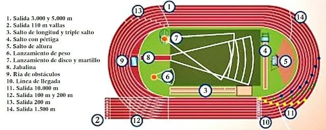 Nuevo estadio del Club Atlético de Madrid: ¿¿ Madrid 2020 ?? Nuevo estadio del Club Atlético de Madrid: ¿¿ Madrid 2020 ??