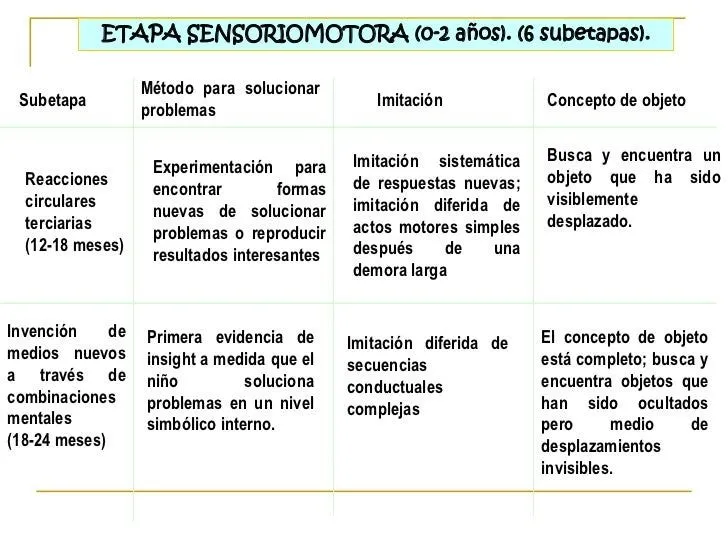 2 estadios piaget