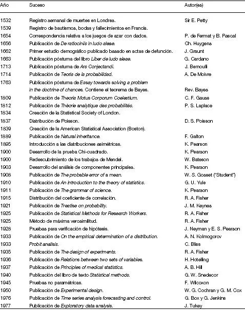 Estadística descriptiva: Conceptos Generales | Biblioteca de ...