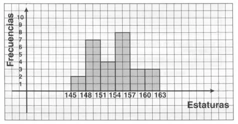 Estadística descriptiva (página 3) - Monografias.com Estadística descriptiva (página 3) - Monografias.com