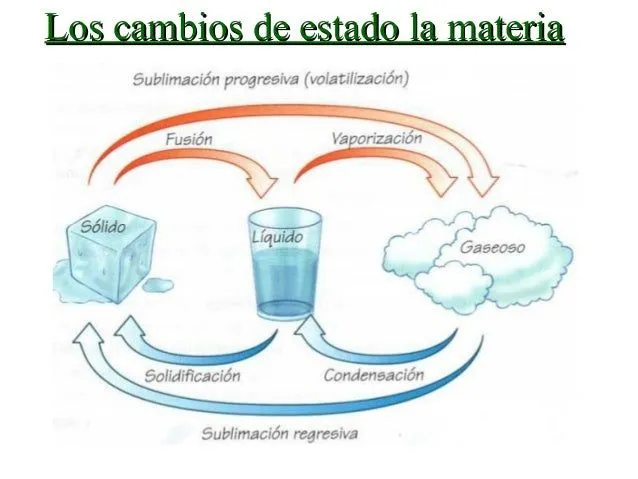 estados-y-cambios-de-la- ...