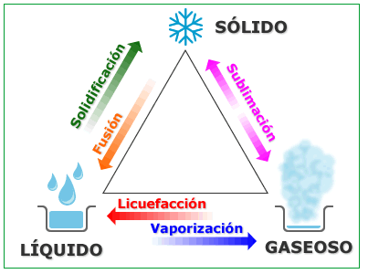 estados+de+la+materia.gif