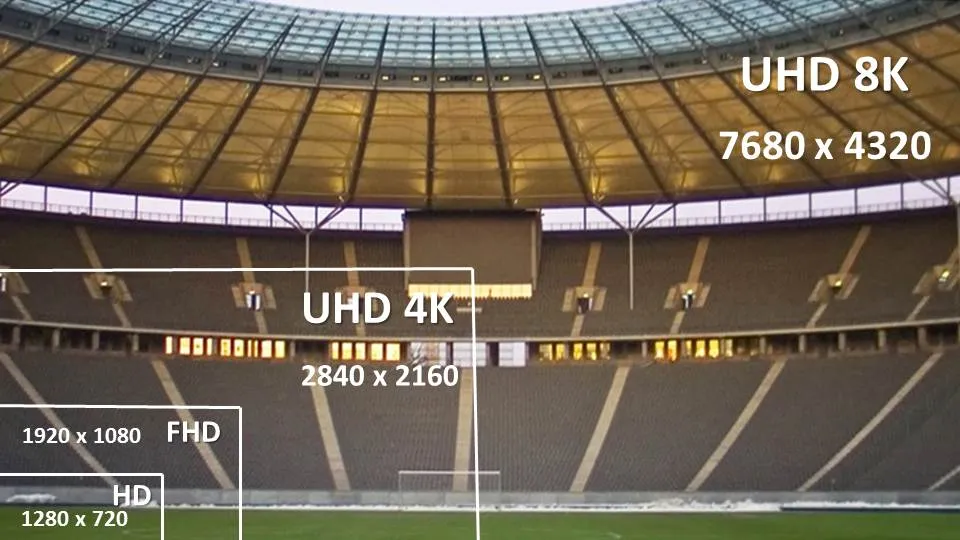 Estándar | Cursos de Seguridad Electrónica