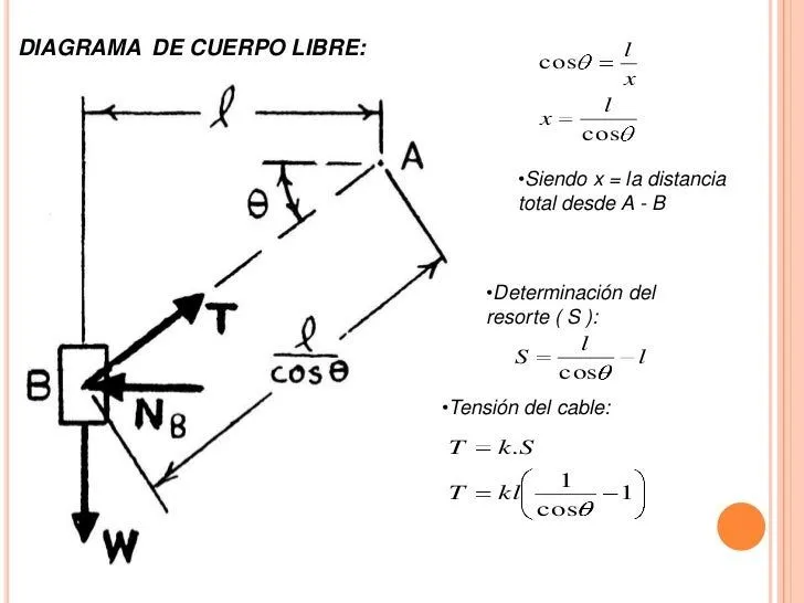 estatica-ejercicios-cuerpos- ...