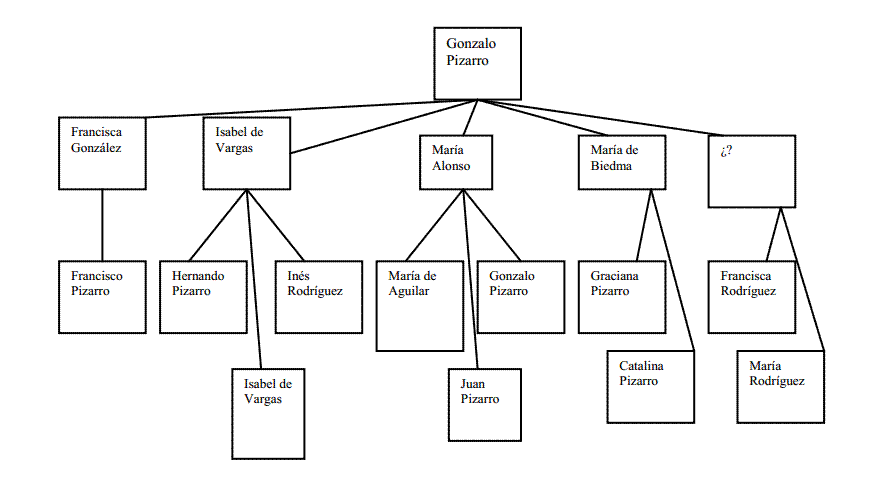 Resultados de la búsqueda concepcionistas » CHDE Trujillo