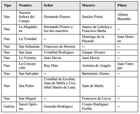 Esteban Mira Caballos » CHDE Trujillo