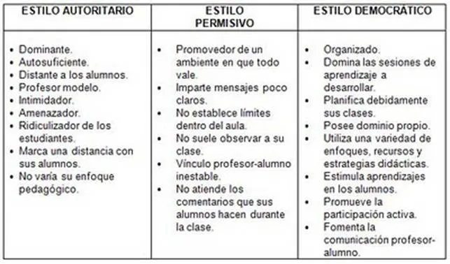El estilo docente y su relación con la conducta agresiva de los ...