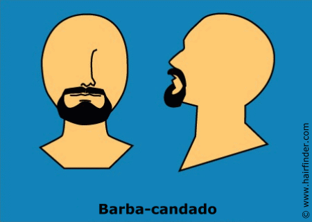 Estilos básicos para barba y bigote - La perilla con bigote Estilos básicos para barba y bigote - La perilla con bigote